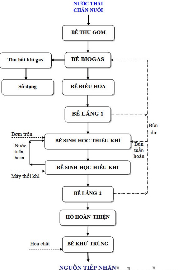 biogas4