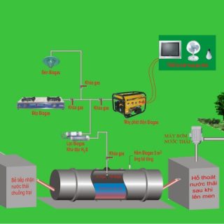 biogas-1