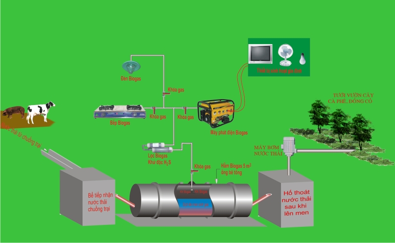 biogas-1